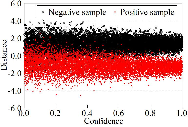 01, s c = 0.1 t min = 0.0, t max = 10.0 α = 1.0 z [3] z 1 1 µ(c) σ(c) 4(b) z 0 1 3. 2 5 4 8.0 7.0 6.0 5.0 4.0 (a) (b) z 3.
