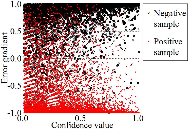 False Rejection Rate 0.5 0.4 0.3 0.2 0.