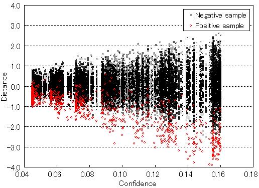 9 10 0.5 Constant False Rejection Rate 0.4 Z-norm AATC 0.3 0.2 0.1 1 1 N 2 1. 2 LDA [19] SVM [20] ROC FAR FRR ROC ROC 5. 2 ROC 2 21220003 0.0 0.0 0.1 0.2 0.3 0.4 0.