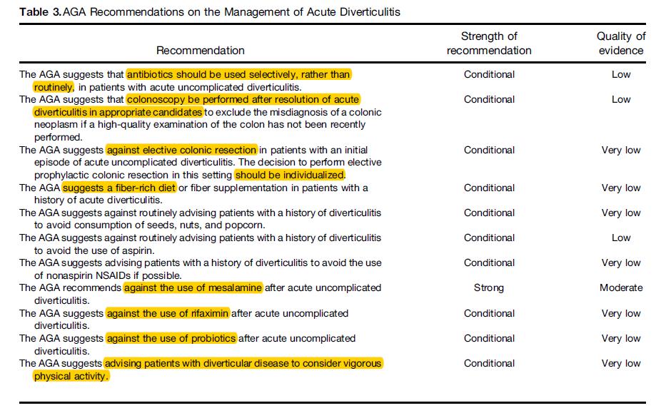 American Gastroenterological Association Institute guideline on the