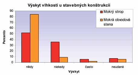 Energetické, environmentálne a ekonomické hodnotenie bytového domu 5. Hodnotenie vnútorného prostredia Ing. Michal Krajčík, Prof. Ing. Dušan Petráš, PhD.