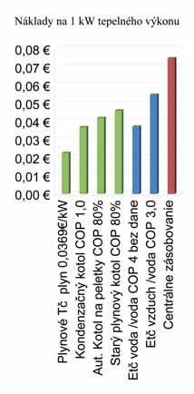 Plynové tepelné čerpadlo AISIN TOYOTA Spoločnosť ESM-YZAMER, energetické služby a monitoring s.r.o. od roku 2007 predáva plynové tepelné čerpadlá AISIN Toyota.