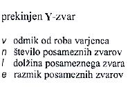 kot je simbol za zvar, pomeni, da mora biti teme zvara na tisti strani, kot prikazuje kazalna črta s puščico.