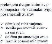 jo označuje puščica. Slika 13: Označevanje položaja zvara glede na kazalno črto [11] Slika 14 prikazuje primer označevanja zvara, ko ta ni varjen po celotni dolžini varjenca.