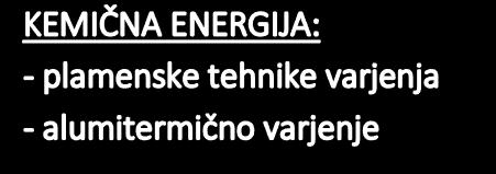 Ena izmed možnosti za delitev varilnih postopkov pa je tudi delitev glede na energijo, ki je potrebna pri postopku varjenja, kar prikazuje spodnja slika.