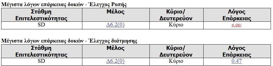 Σχήμα 6.