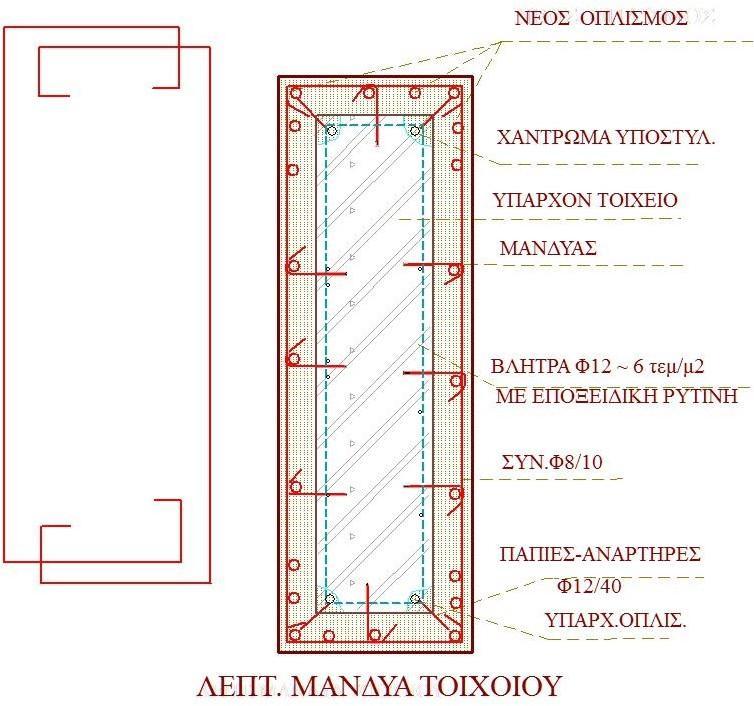 Παρακάτω αποτυπώνονται ενδεικτικά λεπτομέρειες επέμβασης. Σχημα 6.