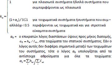 να χρησιμοποιηθεί στην ανάλυση εξαρτάται από το στατικό σύστημα και την κατηγορία πλαστιμότητας και προκύπτει από τη σχέση: q = q0 kw 1.