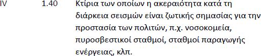 Για την κατηγορία S1 απαιτείται ειδική μελέτη για τον καθορισμό της τοπικής μεγέθυνσης και της αλληλεπίδρασης εδάφους-κατασκευής.