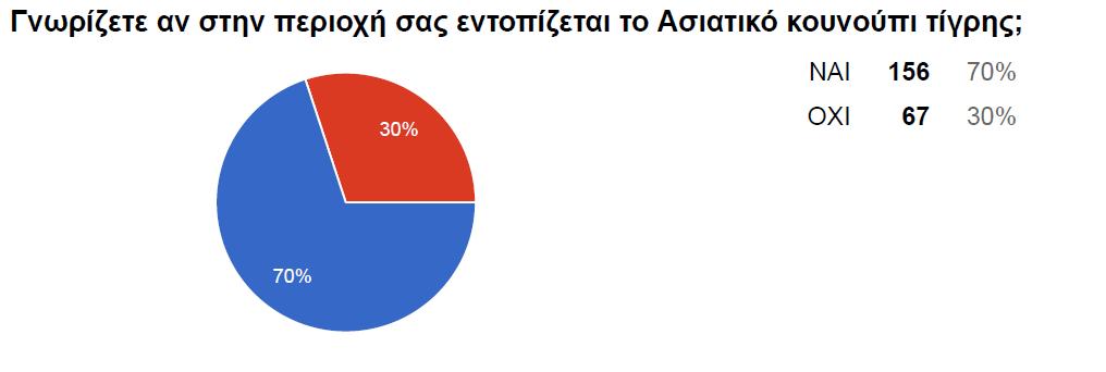 Αποτίμηση των επιπτώσεων του