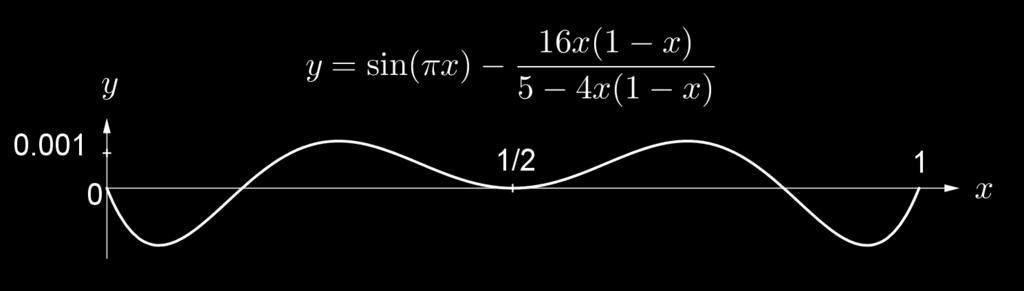 Pri indijski trigonometriji ne moremo kar tako mimo matematika in astronoma Bhaskare Starejšega (600 680).