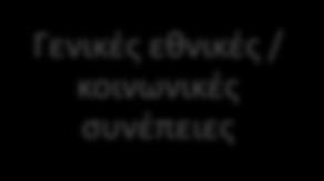 level), ην επίπεδν ηεο κάζεζεο (learning/ immediate level), ην επίπεδν ηεο αιιαγήο ζηε ζπκπεξηθνξά ηνπο (behavior/ intermediate level) θαη ην επίπεδν ησλ απνηειεζκάησλ γηα ηελ επηρείξεζε (results/