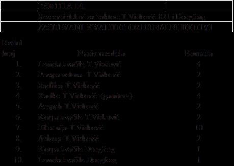 14 PARTIJA 16. Rezervni delovi za Imako,Metal,Fap Redni broj Naziv rez.dela Komada 1. Vučno oko - prikolice Imako 12 tona 2 2. Glavčina-prikolice Imako 12 tona 6 3.