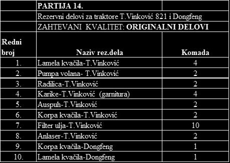 Rezervni delovi za kamion TAM 110 TB autobus zastava AD NERETVA-3908cm3; 84,5 Kw minibus Zastava Rival 4910 H ; godište 200 ZAHTEVANI KVALITET: ORIGINALNI DELOVI Redni broj Naziv rez.