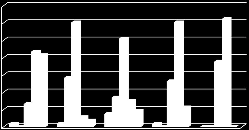 ,89%,89% 5,66% 3,77%,89% 3,2% 7,55% 6,98% 5,9% 9,43%,32% Ποςοςτό 28,3% 26,42% 43,4% 4,5% 37,74% 5,94% 6,38% 6,38% 62,26%,43%,86% 2,58% 3,86%,3%,86%,43% 5,58% 4,72% Ποςοςτό 9,74% 6,3% 5,2% 24,46%