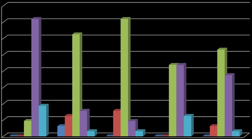 9,38% 6,25% 2,5% 3,3% 9,38% 3,3% 6,25% 3,3% 8,75% 5,63% 5,63% 2,5% Ποςοςτό 43,75% 43,75% 37,5% 53,3% 62,5% 7,88% 7,88% 4,76% 4,76% 9,52% 4,76% 4,76% 9,52% 4,76% 4,76% 4,76% 4,29% 23,8% 23,8% Ποςοςτό