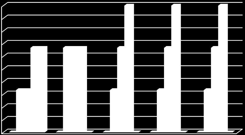 2,94% 8,82% 5,88% 2,94% 2,59% 4,7%,76% 4,7% 4,7% 7,65% 4,7% Ποςοςτό 44,2% 44,2% 35,29% 44,2% 44,2% 4,8% 58,82% 58,82% Ποςοςτό 6,67% 6,67% 6,67% 6,67% 6,67% 33,33% 33,33% 33,33% 33,33% 33,33% 33,33%