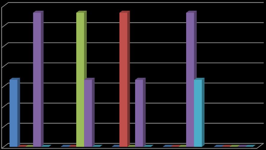 6,67% 6,67% 6,67% 6,67% 6,67% 6,67% Ποςοςτό 33,33% 33,33% 5 5 66,67% 83,33% 83,33% 33,33% 33,33% 33,33% 33,33%