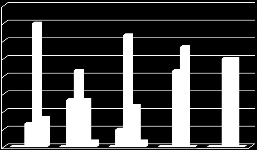 3,33% 3,33% 3,33% 6,67% 26,67% 26,67% 23,33% Ποςοςτό 43,33% 43,33% 63,33% 56,67% 5 5 7 2,3% 4,26% 2,3% 2,3% 6,38% 4,26% 8,5% 8,5% 6,38% 2,77% 9,5% 7,2% Ποςοςτό 23,4% 29,79% 34,4% 29,79% 27,66% 3,9%