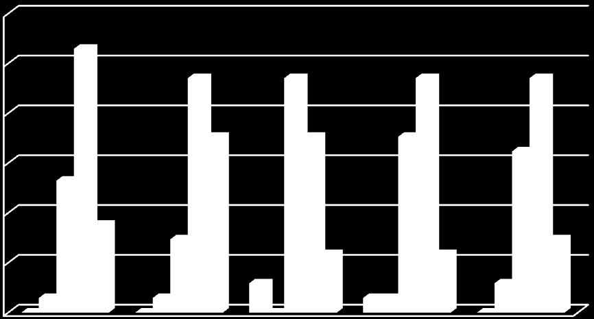 6,67% 6,67% 6,67% 6,67% 6,67% 3,33% 3,33% 3,33% 3,33% 3,33% 6,67% 2 2 2 Ποςοςτό 26,67% 26,67% 33,33% 4 4 46,67% 6 6 2,94% 2,94% 5,88% 2,94% 2,94% 5,88% 7,65%