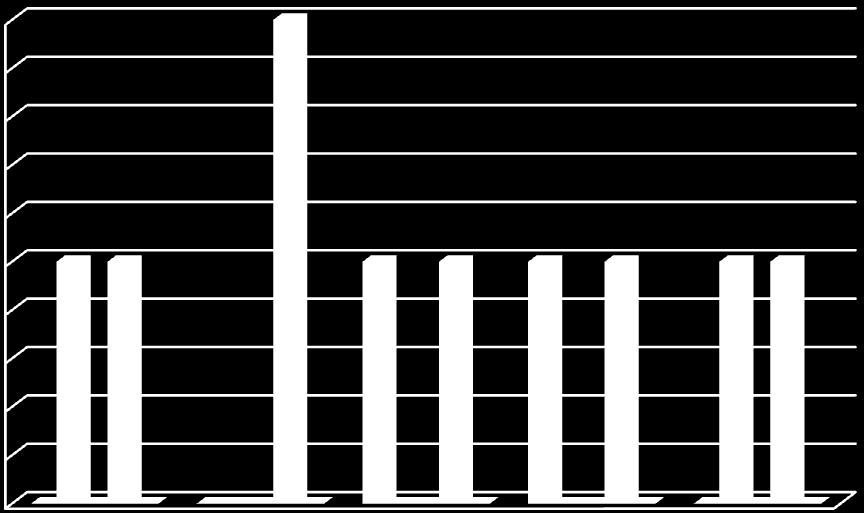 Ποςοςτό 5 5 5 5 5 5 5 5 9,9% 9,9% 9,9% 9,9% 9,9% 8,8% 8,8% 9,9% 9,9% Ποςοςτό 27,27% 27,27% 27,27% 27,27% 54,55% 54,55% 54,55% 63,64% 63,64% Γ.