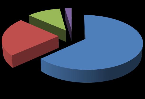 (63,28%), αγνξάδεη έσο θηιφ αιεπξηνχ ηελ εβδνκάδα ελψ αληίζεηα πνιχ κηθξφ είλαη ην πνζνζηφ (2,3%) απηψλ πνπ αγνξάδνπλ πάλσ απφ 4 θηιά εβδνκαδηαίσο.