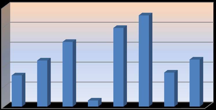 Ποςοςτό Πνζνζηφ 25,% 2 6,22% 9,72% 22,87% 5,% 7,82%,55% 8,52%,79% 5,%,52% ρήκα 5.