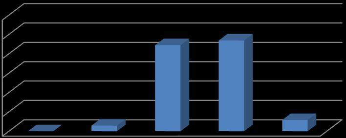 Πνζνζηφ 6 5 4 3 2 2,9% 44,43% 46,87% 5,8% ρήκα 5.5: πλνιηθά απνηειέζκαηα γηα ηελ «Οιηθή Ηθαλνπνίεζε» 5.