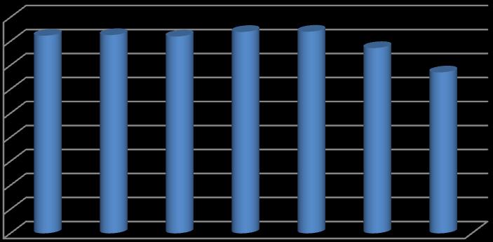 Ικανοποίηςη 9 82,36% 82,62% 82,2% 83,92% 84,% 77,2% 8 67,5% 7 6 5 4 3 2 ρήκα 6.3: Γείθηεο νιηθήο ηθαλνπνίεζεο εηαηξηψλ Όπσο παξαηεξνχκε απφ ην ρήκα 6.