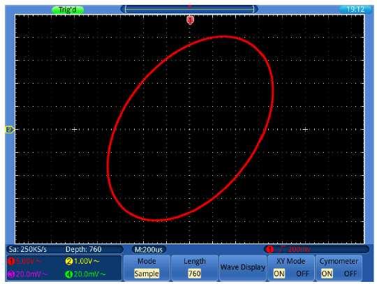 Osciloskop sa automaticky nastaví na mód vzorkovanie bez spúšťania. Dáta sú zobrazené ako svetlé body.