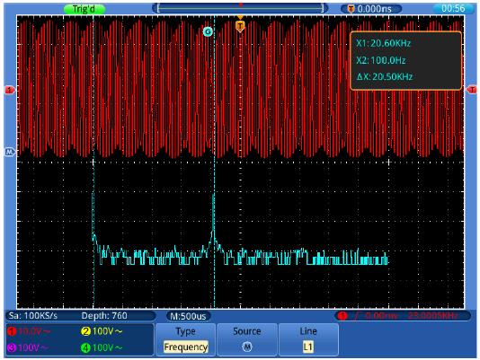 Ako použiť Autoscale Obrázok 5-13 Vlna kursorového meranie Frequency Táto funkcia sa s výhodou využíva na monitorovanie signálu, ktorého hodnota sa značne mení v priebehu času.