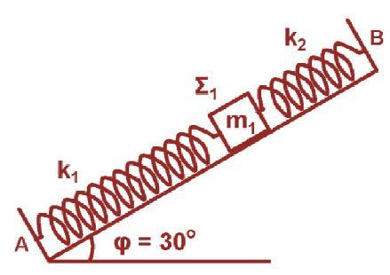 1.8. Λείο κεκλιμένο επίπεδο έχει γωνία κλίσης φ=30 0. Στα σημεία Α και Β στερεώνουμε τα άκρα δυο ιδανικών ελατηρίων με σταθερές k1=60n/m και k=140n/m αντίστοιχα.