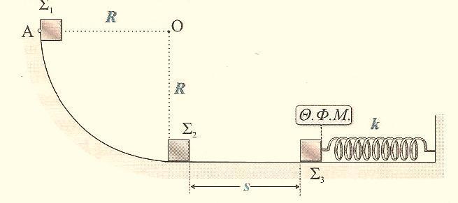 1.39. Στο διπλανό σχήμα φαίνεται ένα σώμα μάζας m που είναι δεμένο σε ελατήριο σταθεράς k=000n/m, το άλλο άκρο του οποίου είναι δεμένο σε ακλόνητο σημείο.