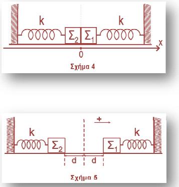 K=100N/m, που βρίσκονται στο φυσικό τους μήκος και των οποίων η άλλη άκρη είναι σταθερά στερεωμένη.