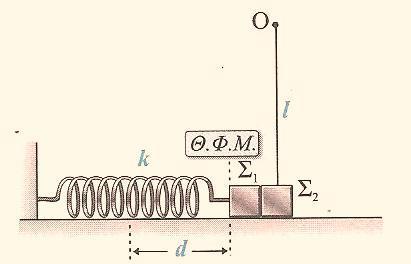 Β) Το μέτρο του ρυθμού μεταβολής της ορμής του συσσωματώματος, καθώς και το μέτρο του ρυθμού μεταβολής της στροφορμής του ως προς το σημείο Ο, στη χρονική διάρκεια μεταξύ δυο συγκρούσεων.