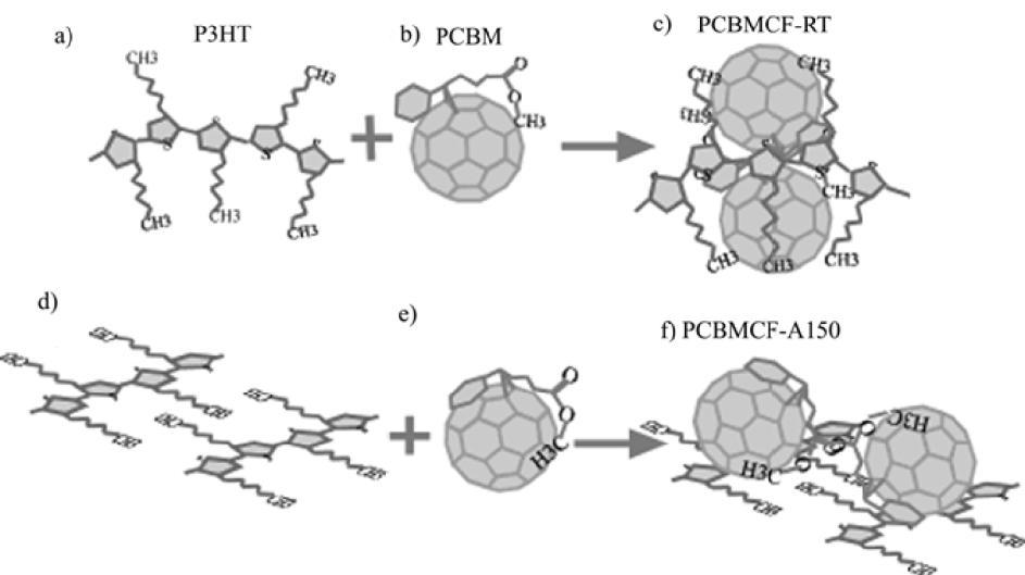 (Ates et al., 2012) 5.