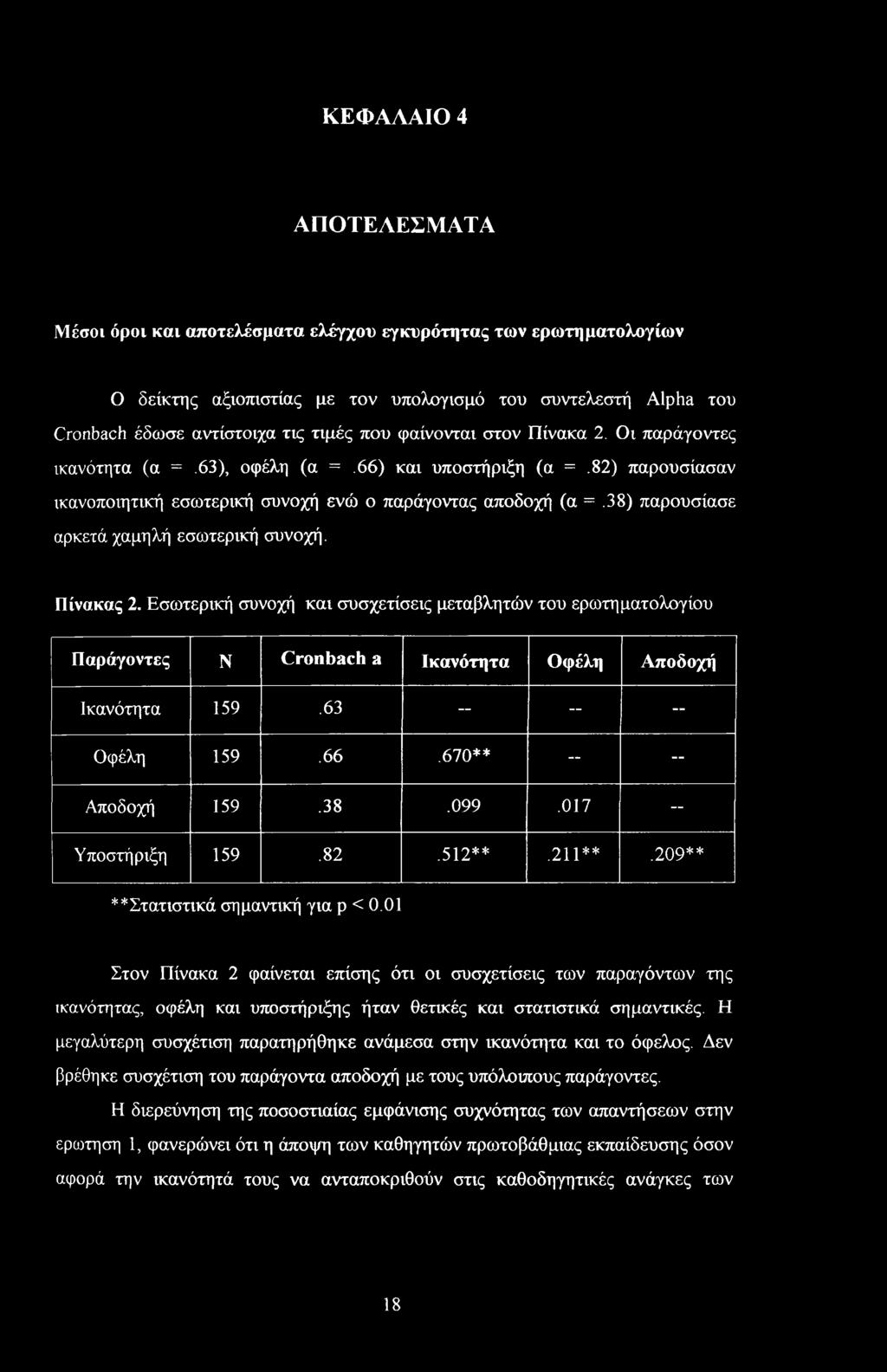 38) παρουσίασε αρκετά χαμηλή εσωτερική συνοχή. Πίνακας 2. Εσωτερική συνοχή και συσχετίσεις μεταβλητών του ερωτηματολογίου Παράγοντες Ν Cronbach a Ικανότητα Οφέλη Αποδοχή Ικανότητα 159.63 Οφέλη 159.66.