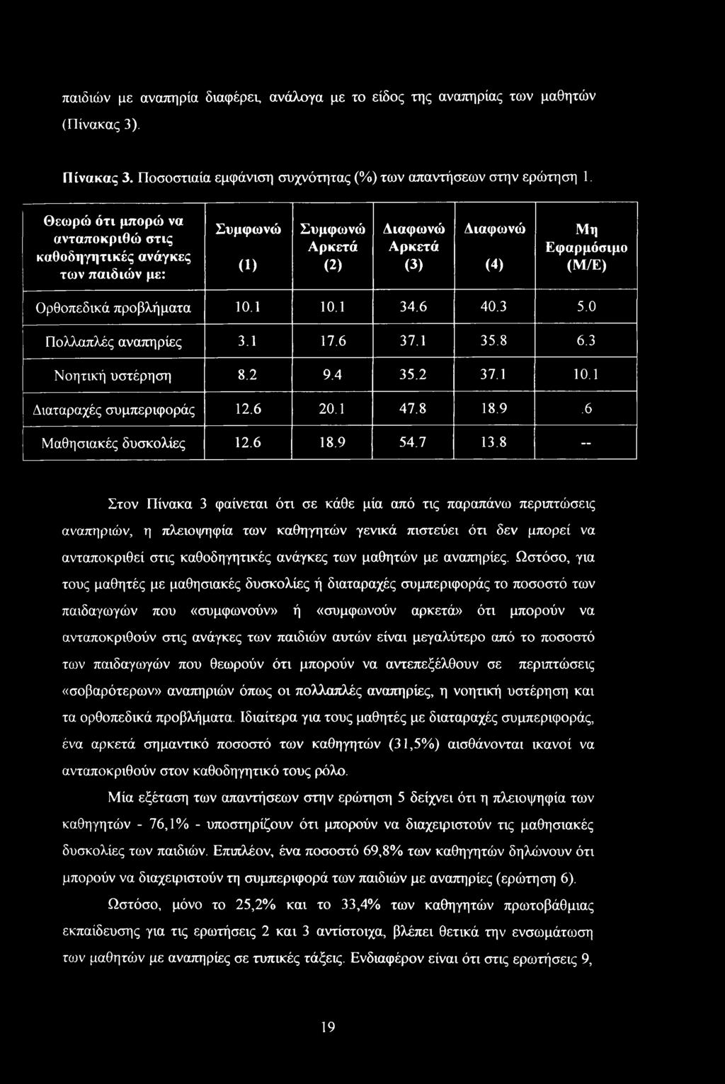 0 Πολλαπλές αναπηρίες 3.1 17.6 37.1 35.8 6.3 Νοητική υστέρηση 8.2 9.4 35.2 37.1 10.1 Διαταραχές συμπεριφοράς 12.6 20.1 47.8 18.9.6 Μαθησιακές δυσκολίες 12.6 18.9 54.7 13.