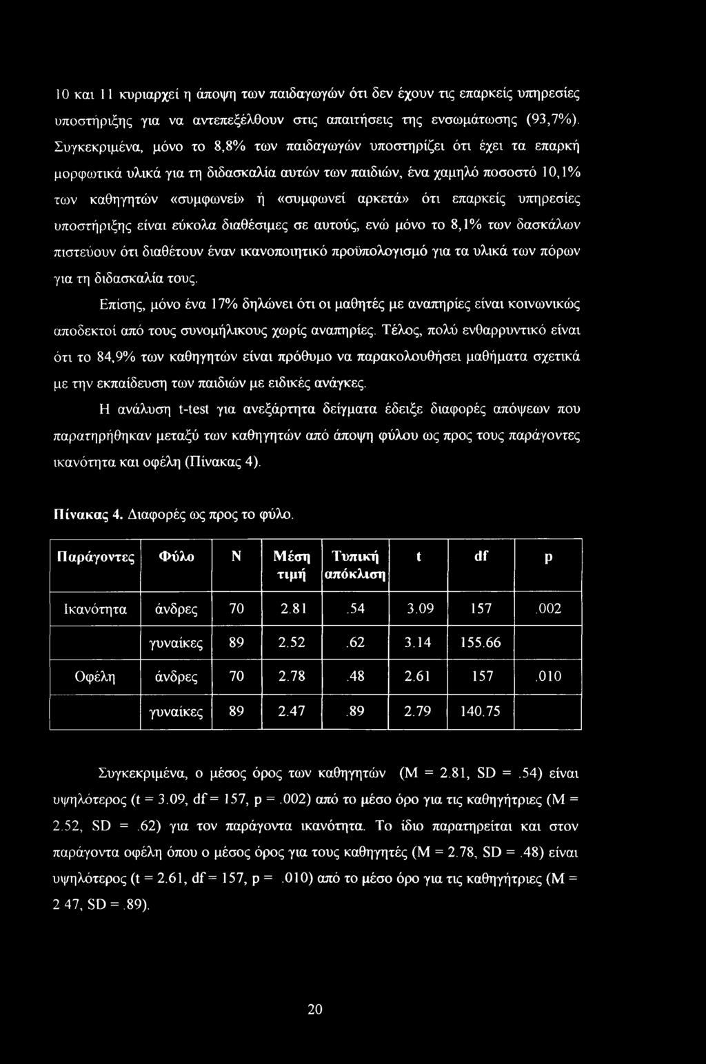 επαρκείς υπηρεσίες υποστήριξης είναι εύκολα διαθέσιμες σε αυτούς, ενώ μόνο το 8,1% των δασκάλων πιστεύουν ότι διαθέτουν έναν ικανοποιητικό προϋπολογισμό για τα υλικά των πόρων για τη διδασκαλία τους.