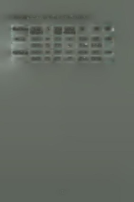 Πίνακας 6.