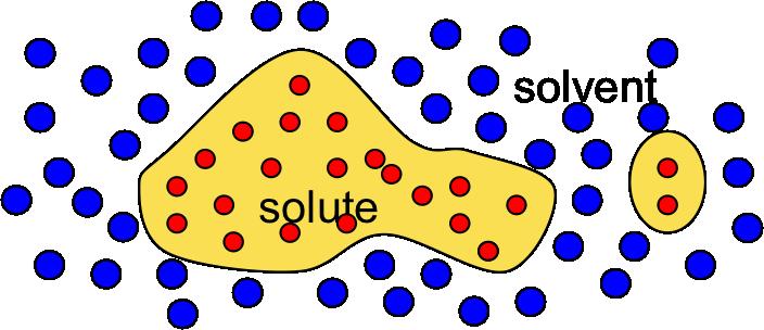 Implicit