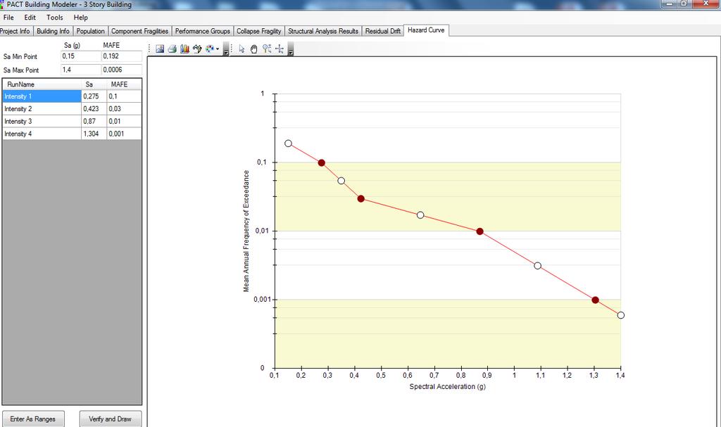 HazardCurve (Καμπύλη Βλάβης) Η καμπύλη βλάβης που δημιουργήθηκε είναι η εξής : Εικόνα 4.54.
