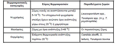 Ζφμεσ και