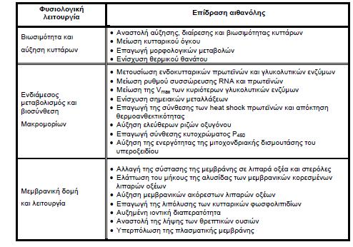 Επίδραςθ τθσ