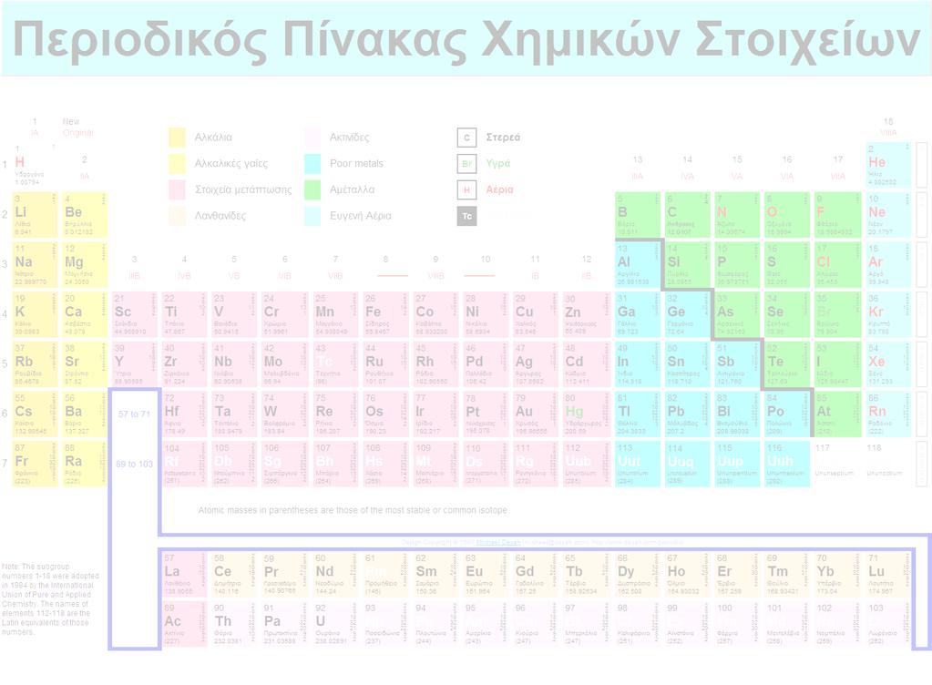Τα άτομα συνδέονται μεταξύ τους και φτιάχνουν τα μόρια