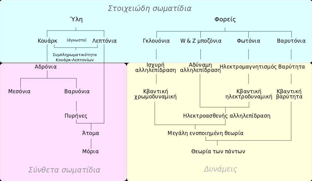 Σύνοψη