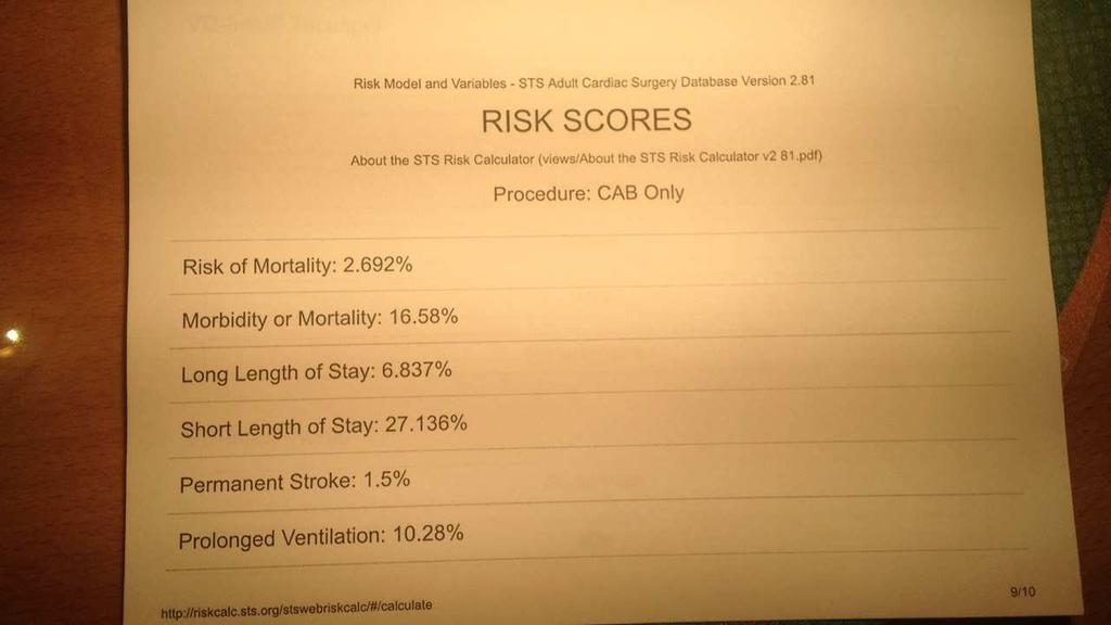STS score