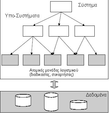 Δομημένη