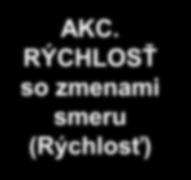 rýchlosti)