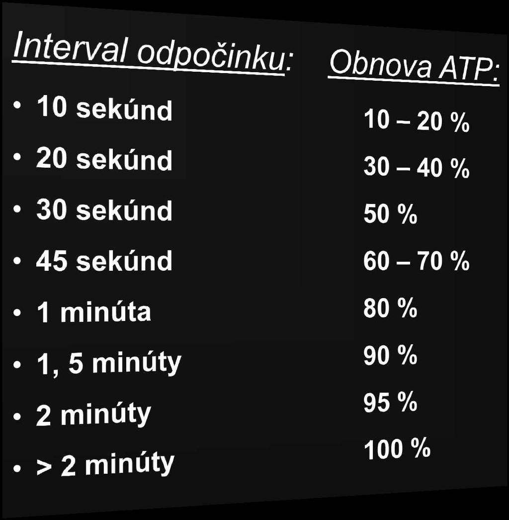 KREATÍNFOSFÁTU PRI